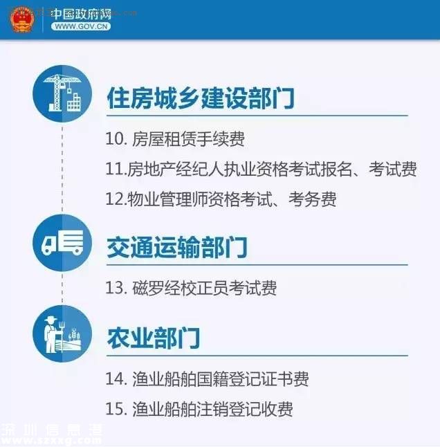 國務院：下月起這些錢不用交了