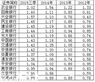 中國銀行業(yè)“閉眼賺錢”的時(shí)代過去了