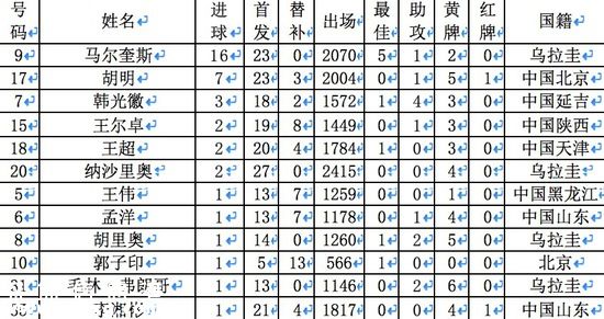 北理工征戰(zhàn)中甲9載終降級(jí) 人力物力財(cái)力皆不濟(jì)