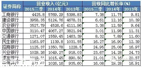 中國銀行業(yè)“閉眼賺錢”的時(shí)代過去了