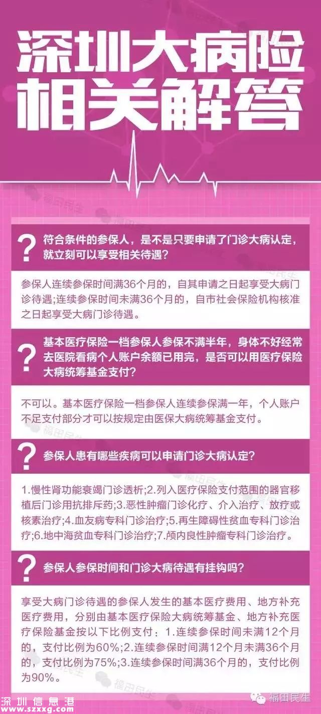 深圳(www.hnyueyi.com.cn)重特大疾病保險今日開始投保 花20元患重病少花錢