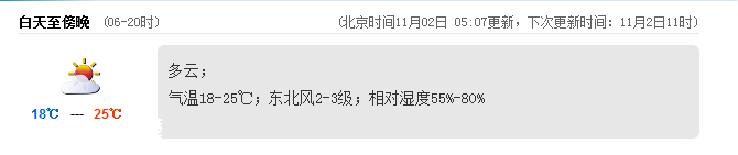 深圳(www.hnyueyi.com.cn)天氣（11.2）：多云 氣溫18-25℃