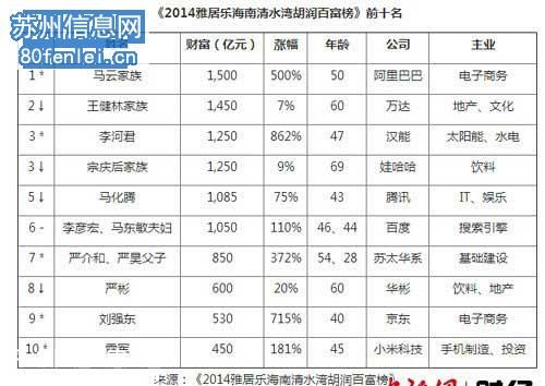 【馬云和劉強(qiáng)東誰有錢】探討馬云和京東老板劉強(qiáng)東誰更厲害