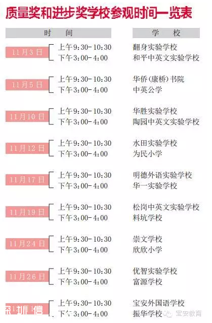 寶安18所優(yōu)質(zhì)民辦學(xué)校捧走500萬大獎(jiǎng)