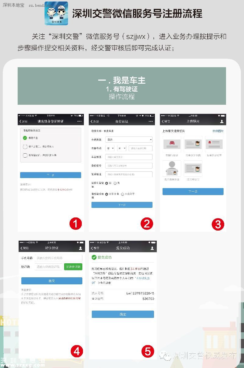 深圳(www.hnyueyi.com.cn)交警星級(jí)用戶注冊(cè)指南