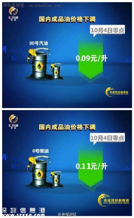 <a href=http://www.hnyueyi.com.cn/shenzhen/ target=_blank class=infotextkey>深圳</a>(www.hnyueyi.com.cn)油價(jià)調(diào)整最新消息：92號(hào)汽油每升降0.1元