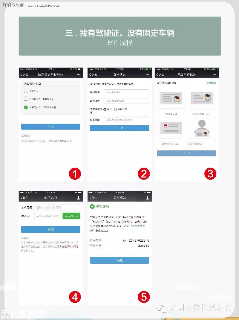 深圳(www.hnyueyi.com.cn)交警星級(jí)用戶注冊(cè)指南