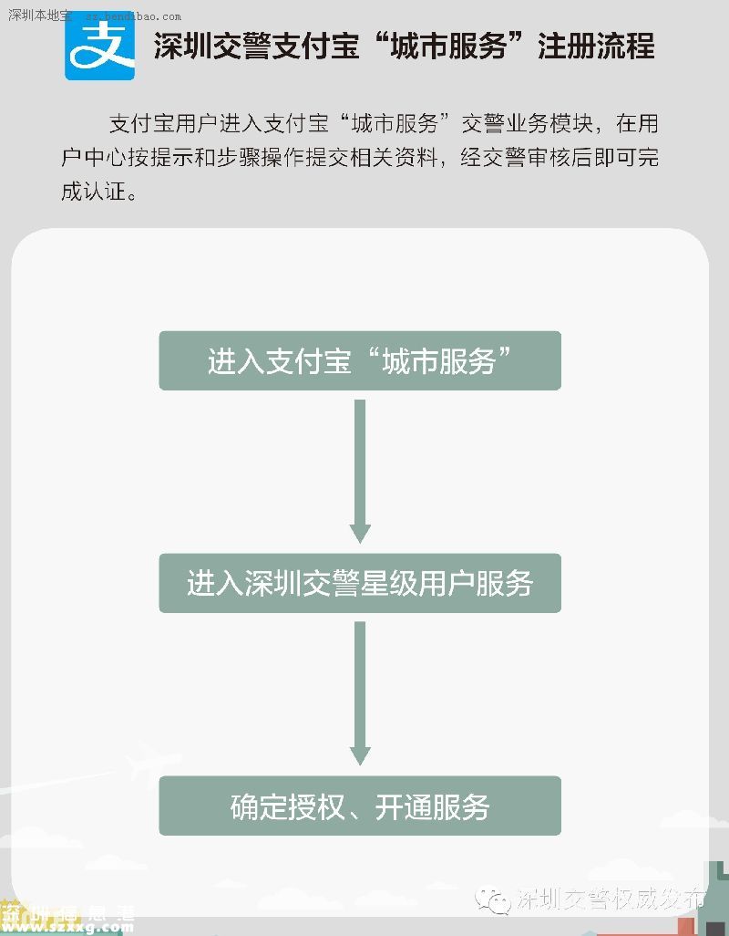 深圳(www.hnyueyi.com.cn)交警星級(jí)用戶注冊(cè)指南