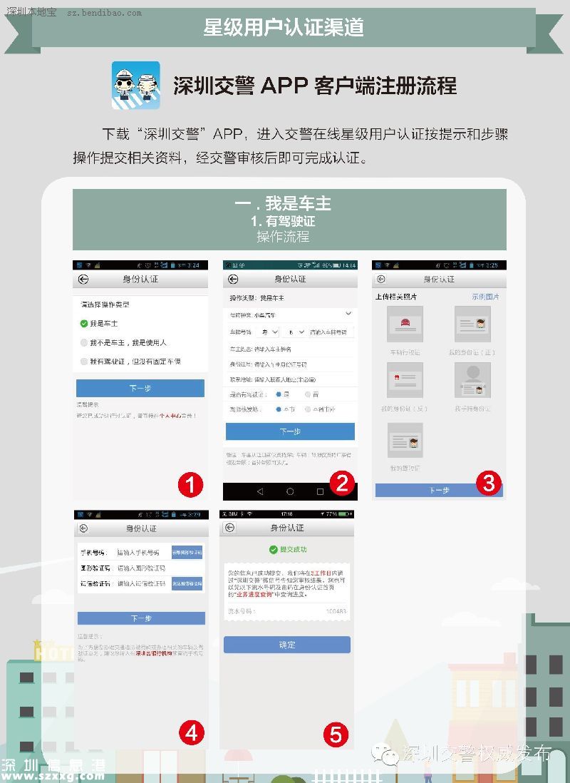 深圳(www.hnyueyi.com.cn)交警星級(jí)用戶注冊(cè)指南