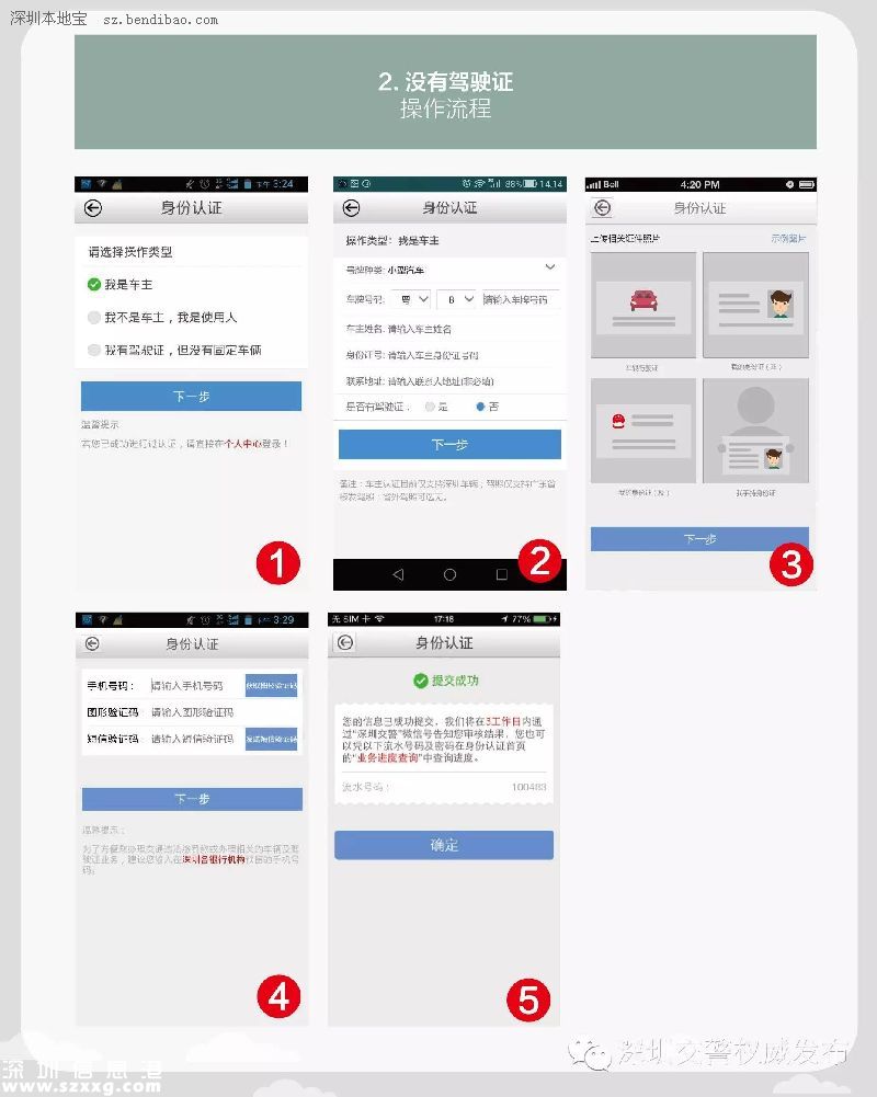 深圳(www.hnyueyi.com.cn)交警星級(jí)用戶注冊(cè)指南