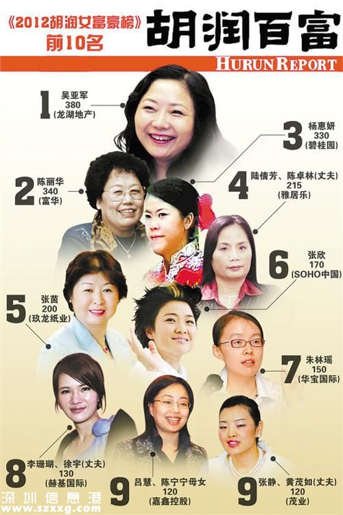 最年輕的白手起家型女富豪朱林瑤個人資料