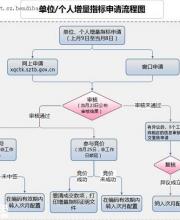 深圳小汽車搖號(hào)競(jìng)價(jià)27日舉行 個(gè)人最高價(jià)近4萬(wàn)元