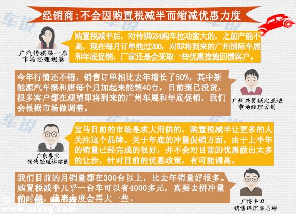 購置稅減半