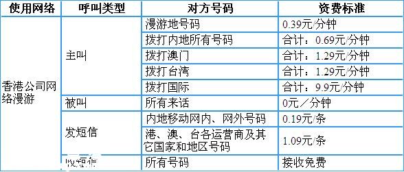 中國(guó)移動(dòng)香港日套餐辦理攻略+詳細(xì)介紹