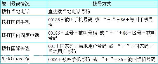 中國(guó)移動(dòng)香港日套餐辦理攻略+詳細(xì)介紹