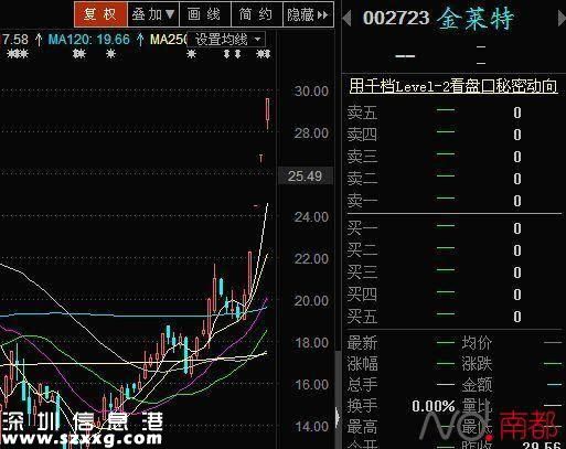 江門身家30億上市公司老板因心梗去世 僅43歲