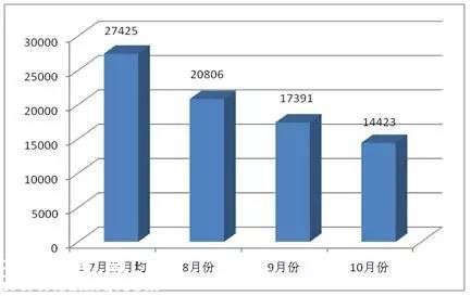 深圳(www.hnyueyi.com.cn)交警公布十大最易違法地點(diǎn) 進(jìn)入導(dǎo)向車道違法行為最多