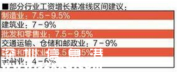 廣東：企業(yè)經(jīng)營正常員工可要求漲工資 5000元可漲400多