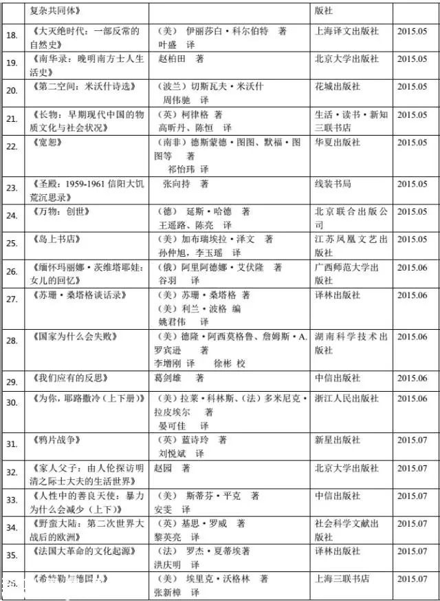 深圳(www.hnyueyi.com.cn)讀書月“年度十大好書” 50強(qiáng)書單出爐