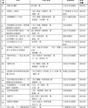 2015“年度十大好書評選”50本復選書目