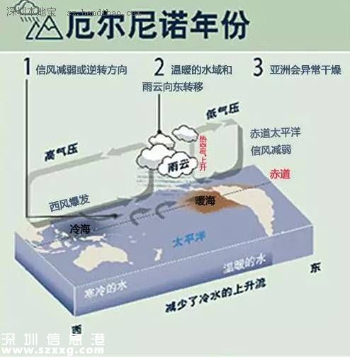 <a href=http://www.hnyueyi.com.cn/shenzhen/ target=_blank class=infotextkey>深圳</a>(www.hnyueyi.com.cn)高溫天氣有望結(jié)束