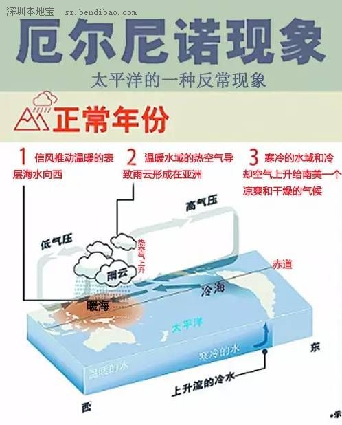 <a href=http://www.hnyueyi.com.cn/shenzhen/ target=_blank class=infotextkey>深圳</a>(www.hnyueyi.com.cn)高溫天氣有望結(jié)束