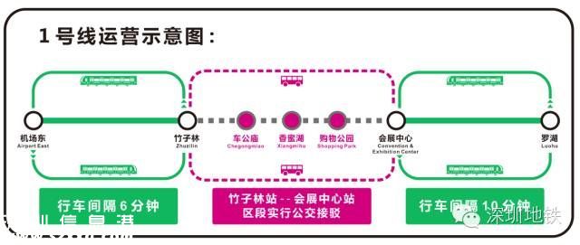 28日晚深圳(www.hnyueyi.com.cn)地鐵1號線臨時改變服務(wù)時間及行車間隔