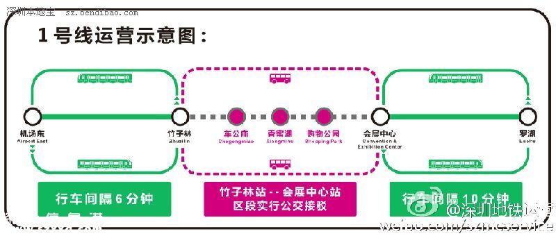11月28日<a href=http://www.hnyueyi.com.cn/shenzhen/ target=_blank class=infotextkey>深圳</a>(www.hnyueyi.com.cn)地鐵1號線大修 3站受影響