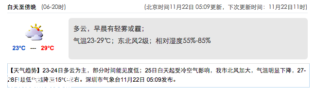 <a href=http://www.hnyueyi.com.cn/shenzhen/ target=_blank class=infotextkey>深圳</a>(www.hnyueyi.com.cn)天氣（11.22）：多云 23-29℃