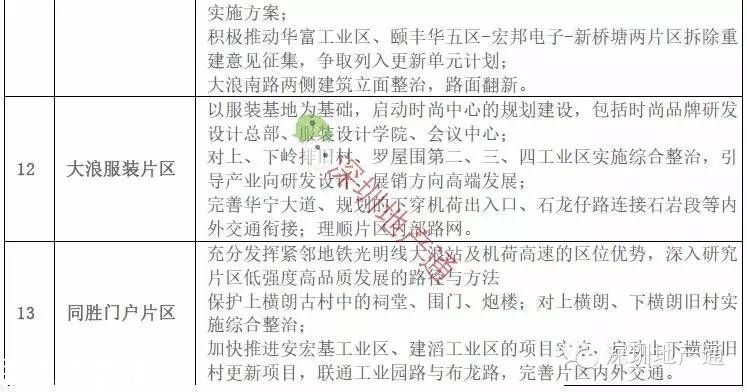 深圳(www.hnyueyi.com.cn)龍華最新13個(gè)舊改項(xiàng)目曝光