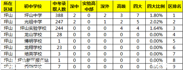 <a href=http://www.hnyueyi.com.cn/shenzhen/ target=_blank class=infotextkey>深圳</a>(www.hnyueyi.com.cn)第九高級(jí)中學(xué)明年9月或投入使用 提供3000個(gè)學(xué)位