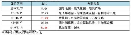 100萬在深圳(www.hnyueyi.com.cn)還能買到這些二手房