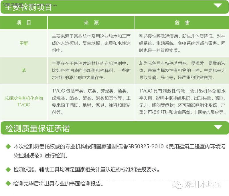 深圳(www.hnyueyi.com.cn)市消委會現(xiàn)征集120套住房 免費(fèi)檢測家庭裝修污染