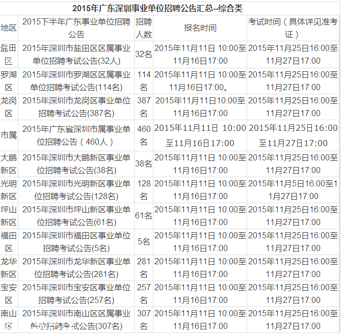 深圳(www.hnyueyi.com.cn)事業(yè)單位招聘2070人 29日筆試
