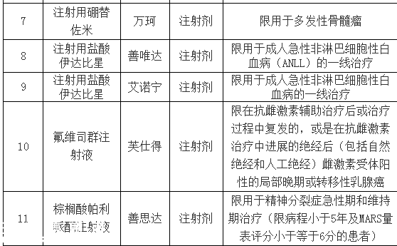 深圳(www.hnyueyi.com.cn)重疾補(bǔ)充保險理賠指引發(fā)布 下月可刷社?？▓箐N