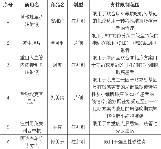 深圳(www.hnyueyi.com.cn)重疾補(bǔ)充保險理賠指引發(fā)布 下月可刷社保卡報銷