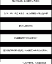 深圳重特大疾病補(bǔ)充保險(xiǎn)如何理賠