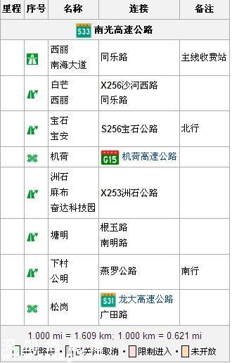 深圳(www.hnyueyi.com.cn)南光高速何時免費(fèi)？南光高速取消收費(fèi)