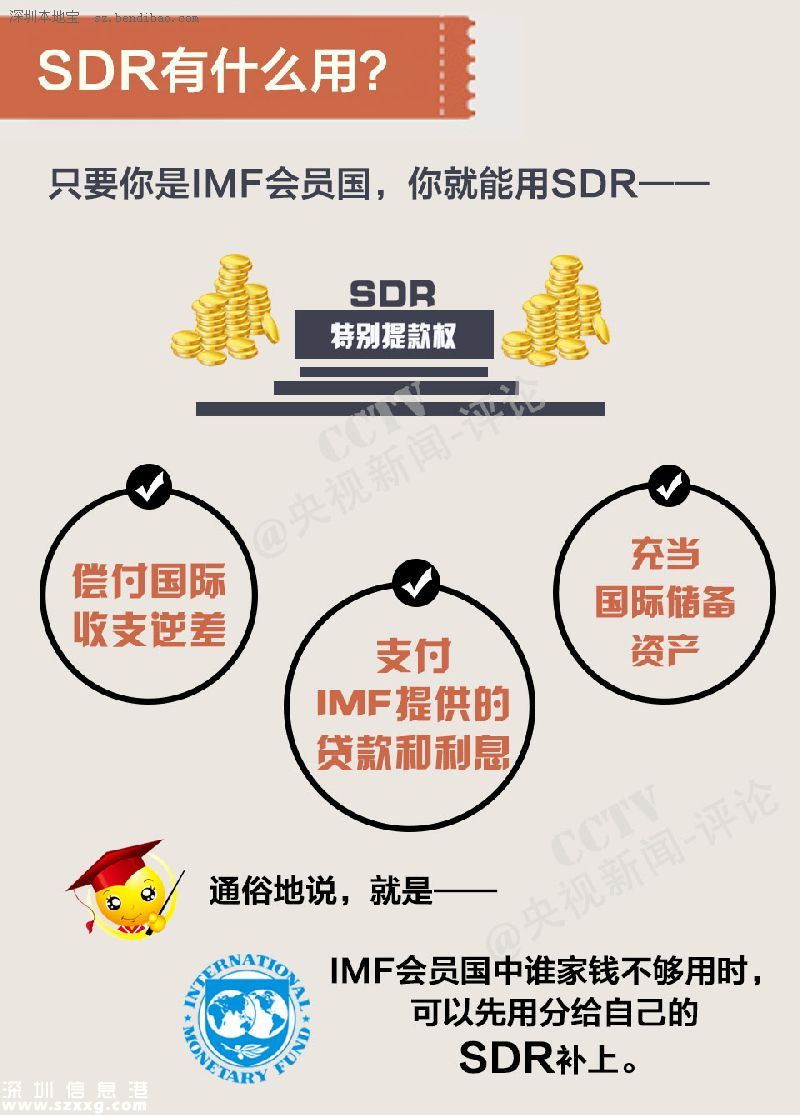 人民幣加入sdr 一幣走天下不再是夢(mèng)