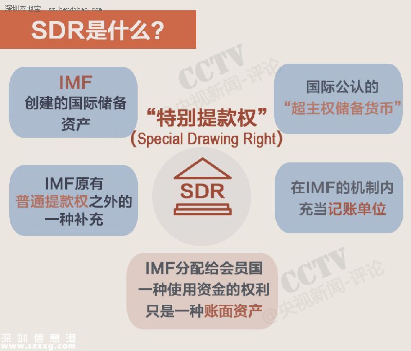 人民幣加入sdr 一幣走天下不再是夢(mèng)