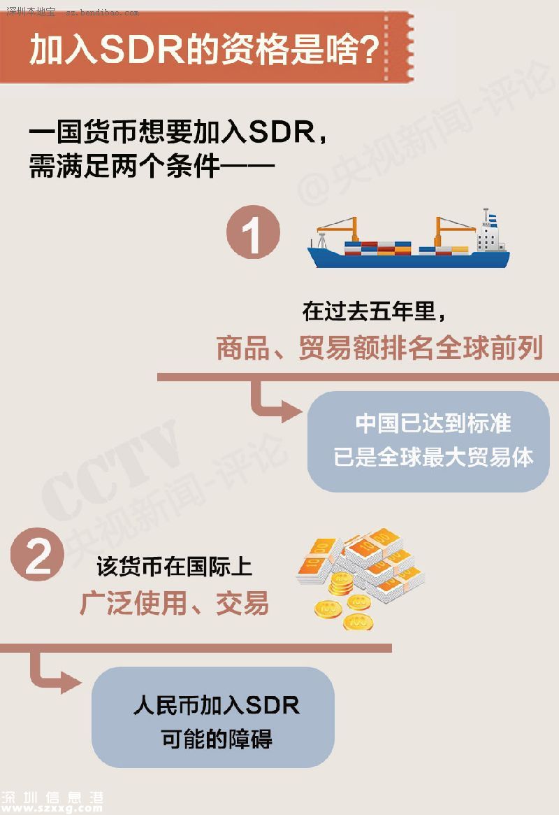 人民幣加入sdr 一幣走天下不再是夢(mèng)