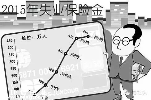 12月1日起 <a href=http://www.hnyueyi.com.cn/shenzhen/ target=_blank class=infotextkey>深圳</a>(www.hnyueyi.com.cn)市失業(yè)保險繳費費率下調(diào)50%