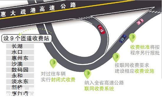 惠大高速今日通車 市區(qū)到大亞灣僅半小時