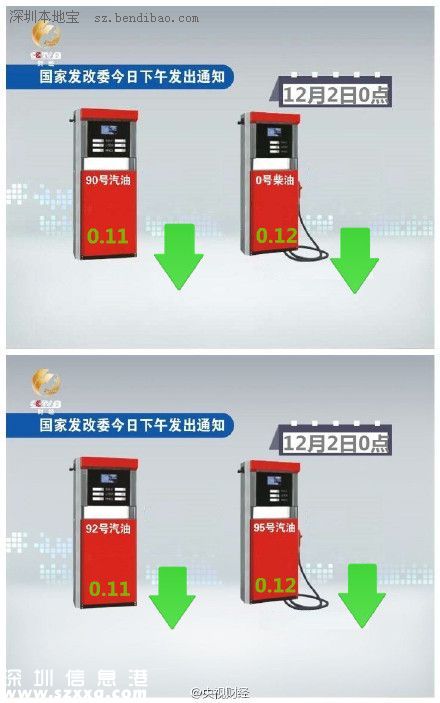 國內(nèi)油價(jià)三連跌：12月2日起90號汽油每升降0.11元