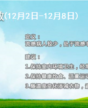 12月2日至12月8日深圳市流感指數(shù)