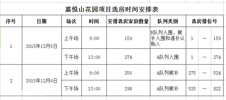 嘉悅山花園安居房認(rèn)購(gòu)人名單公布 12月5日開始選房