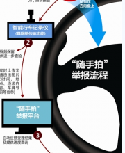 深圳交警推出違章一鍵舉報 方向盤上摁一下就可舉報交
