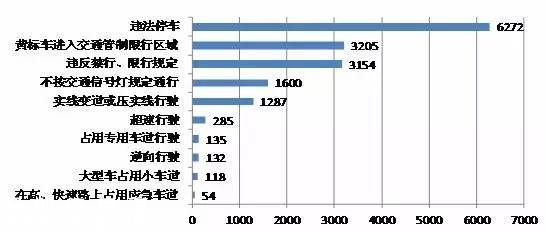 深圳(www.hnyueyi.com.cn)交警全市查扣318輛違法王