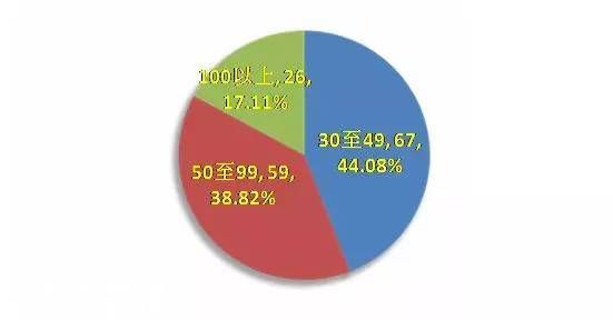 <a href=http://www.hnyueyi.com.cn/shenzhen/ target=_blank class=infotextkey>深圳</a>(www.hnyueyi.com.cn)交警全市查扣318輛違法王