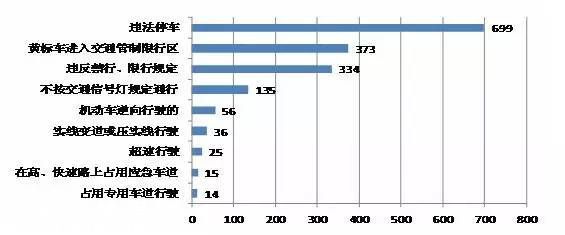 深圳(www.hnyueyi.com.cn)交警全市查扣318輛違法王